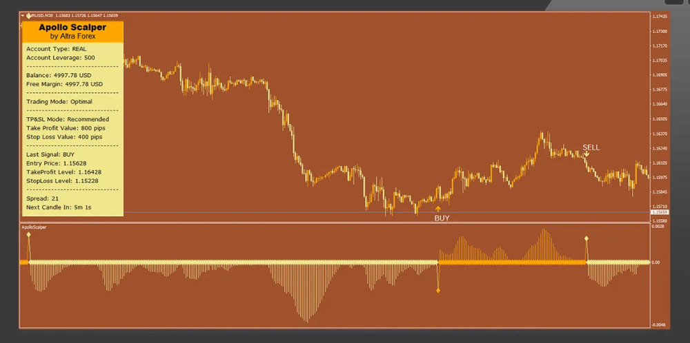 Apollo Scalper Review