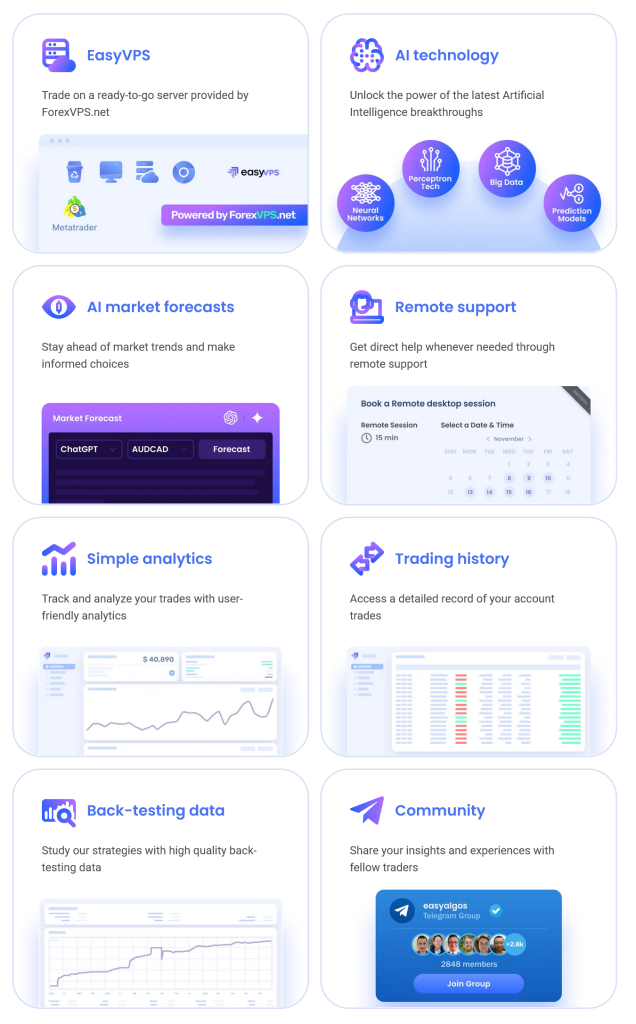 EasyAlgos AI Overview