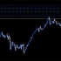 Aggressive Scalping EA