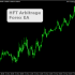 Benefits of Forex Robots